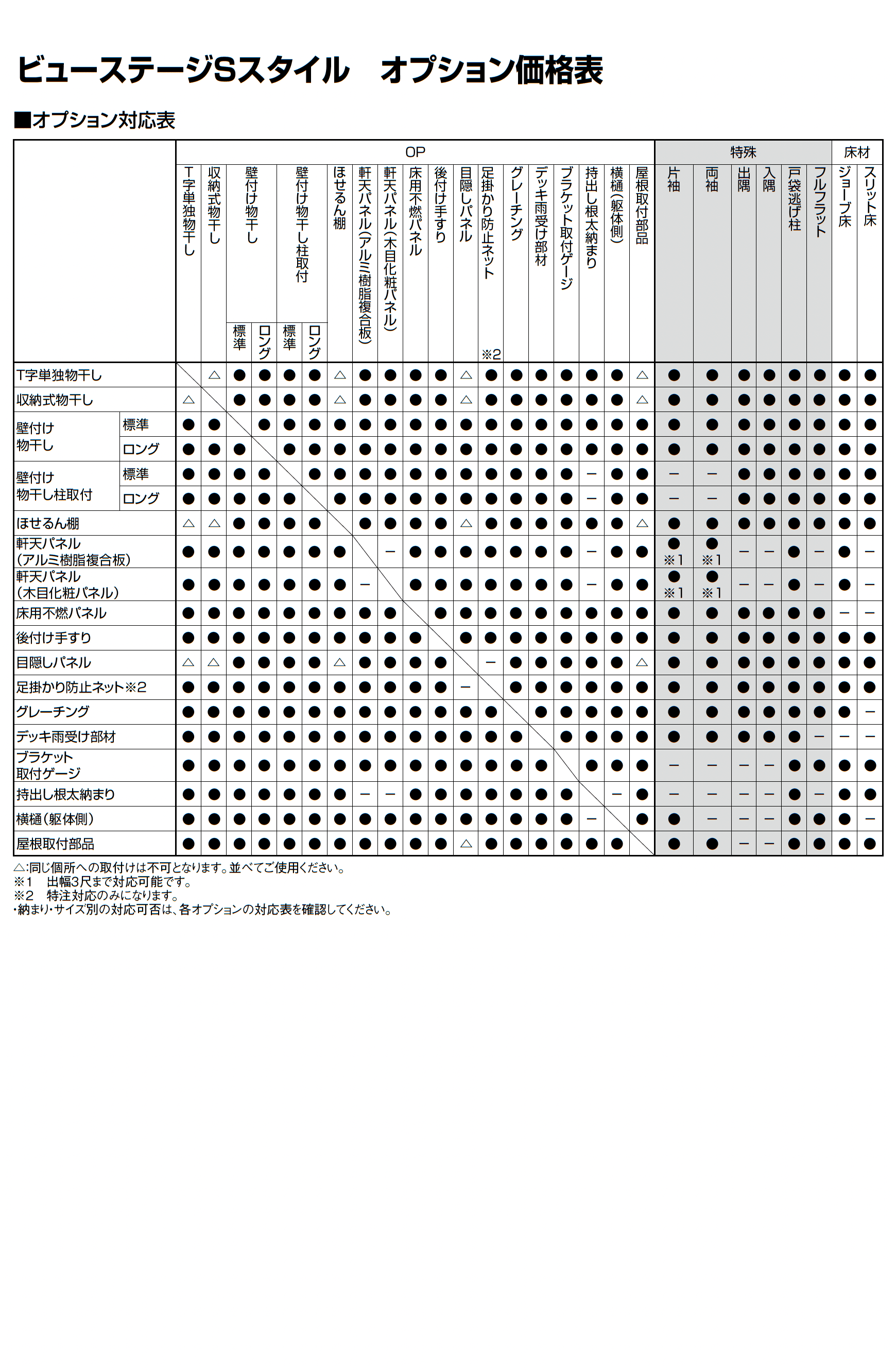 ビューステージ Sスタイル メーターモジュール 柱建て式_価格_10