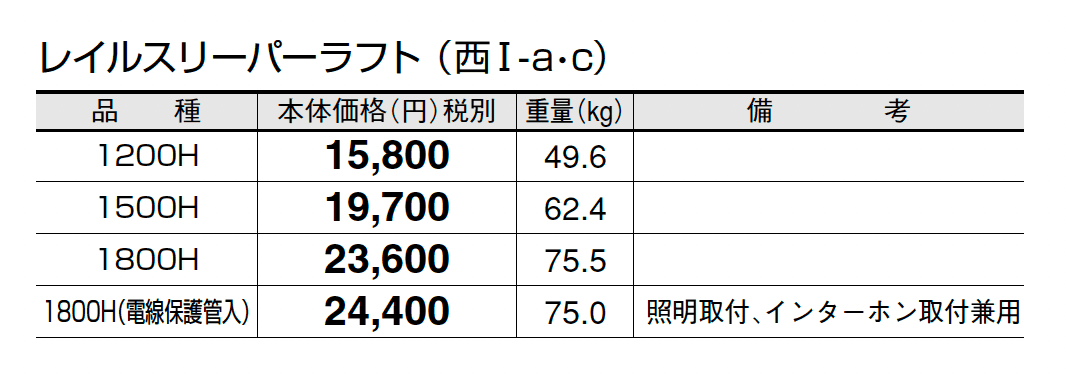 レイルスリーパーラフト_価格_3