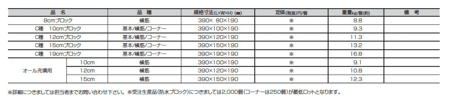 空洞コンクリートブロック【2025年版】_価格_2