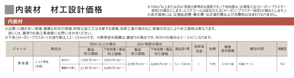 シコク聚楽 (京壁)【2024年版】_価格_1