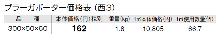 プラーガボーダー【2024年版】_価格_5