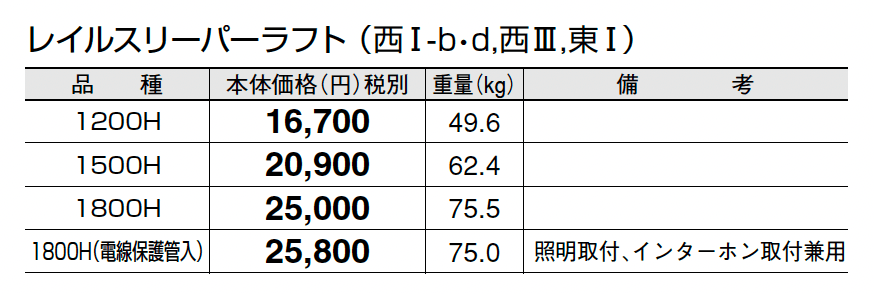 レイルスリーパーラフト_価格_1