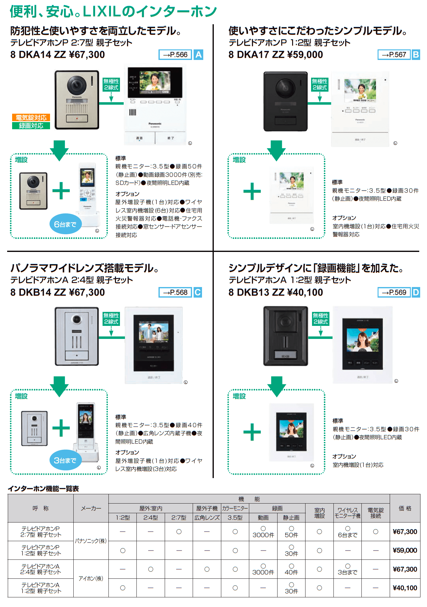 テレビドアホンP1:2型・親子セット_価格_1
