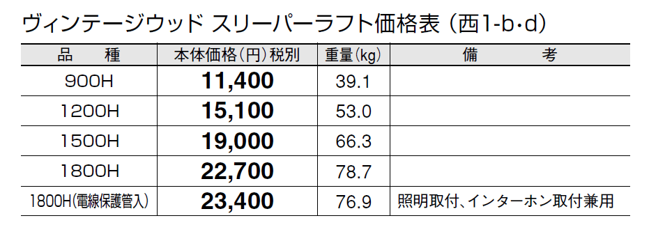 ヴィンテージウッド スリーパー ラフト【2024年版】_価格_4