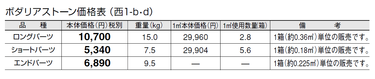 ボダリアストーン【2024年版】_価格_4