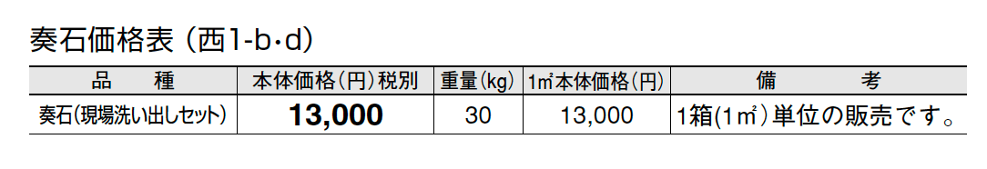 奏石(かなでいし)-現場洗い出しセット-【2024年版】_価格_4