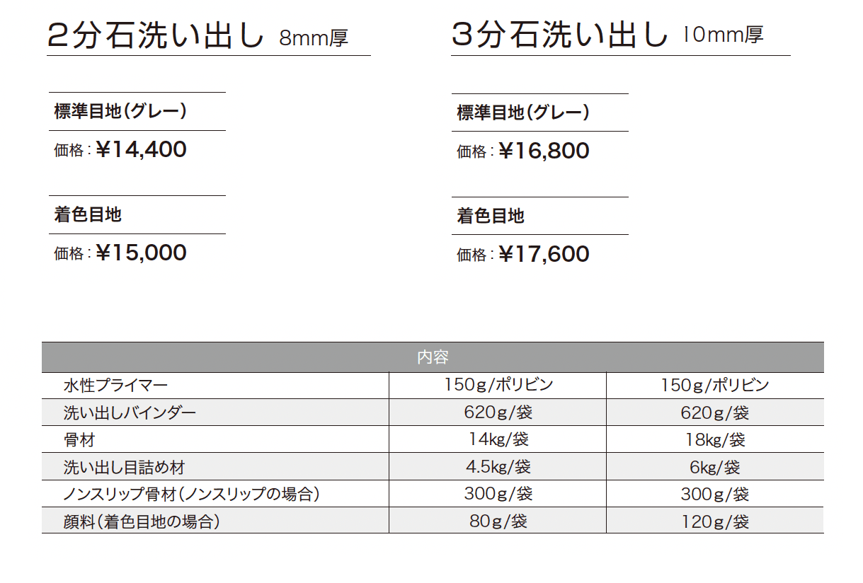ゆとり洗い出し【2024年版】_価格_1