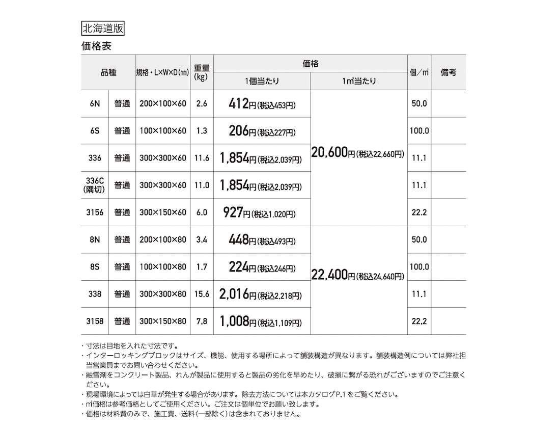 オールラウンドペイブ・オリジナル【2025年版】_価格_2