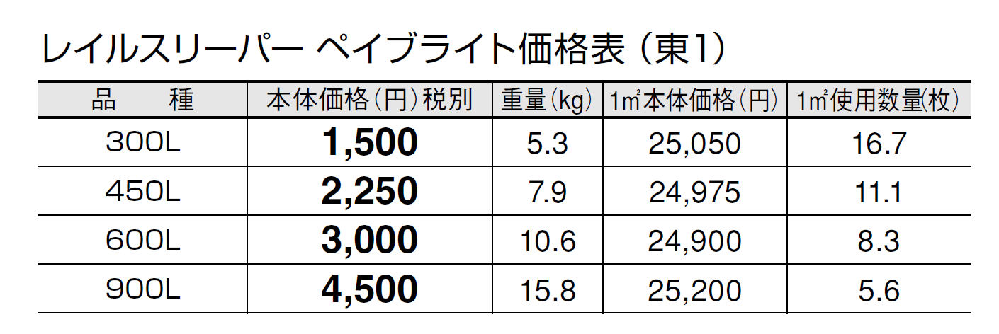 レイルスリーパー ペイブライト【2024年版】_価格_1