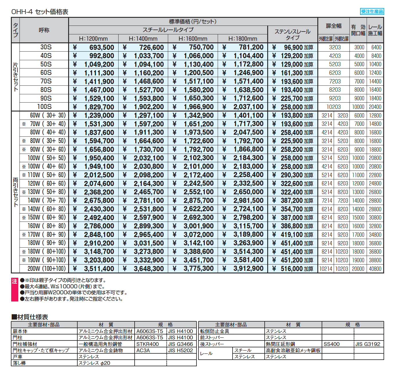 グラフェードN4型 たて目隠しタイプ_価格_1