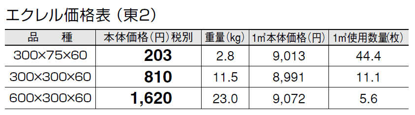 エクレル【2024年版】_価格_2