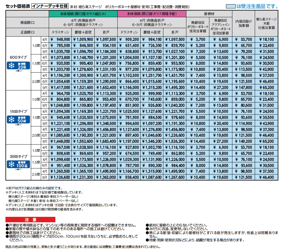ガーデンルームGF インナーデッキ仕様【2024年版】_価格_1