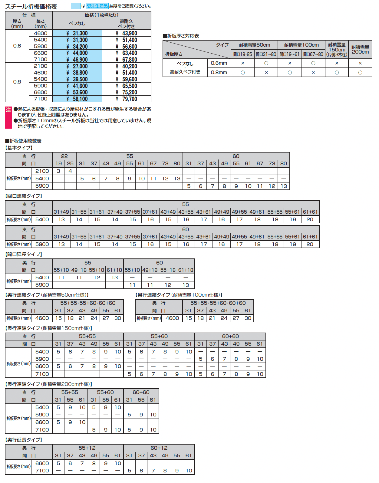 G1-R/ジーワン アール(スチール折板)_価格_1