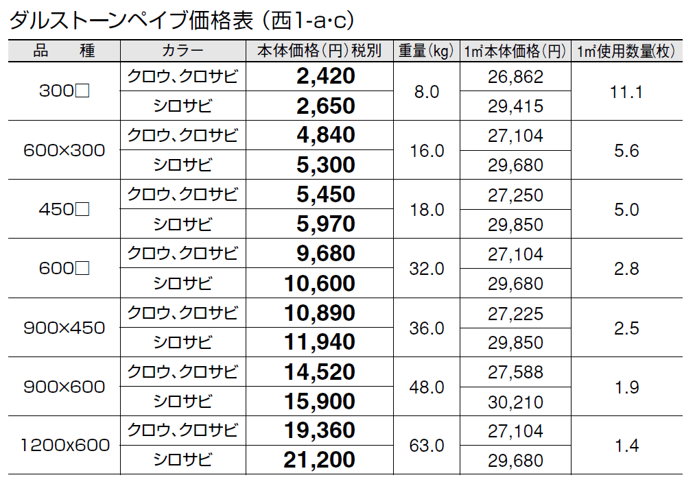 ダルストーン ペイブ【2024年版】_価格_3