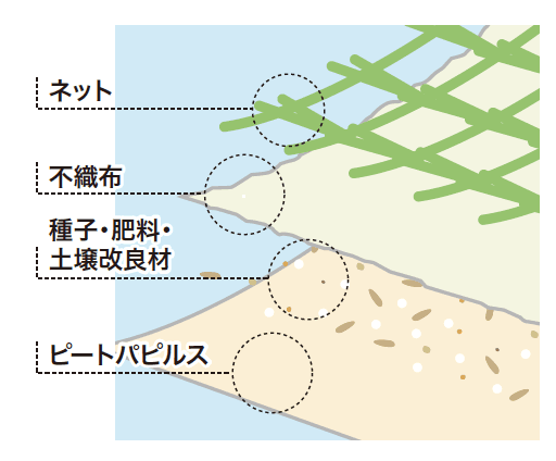 ゆとりの「ロンケットエース 【2022年版】」のサブ画像2