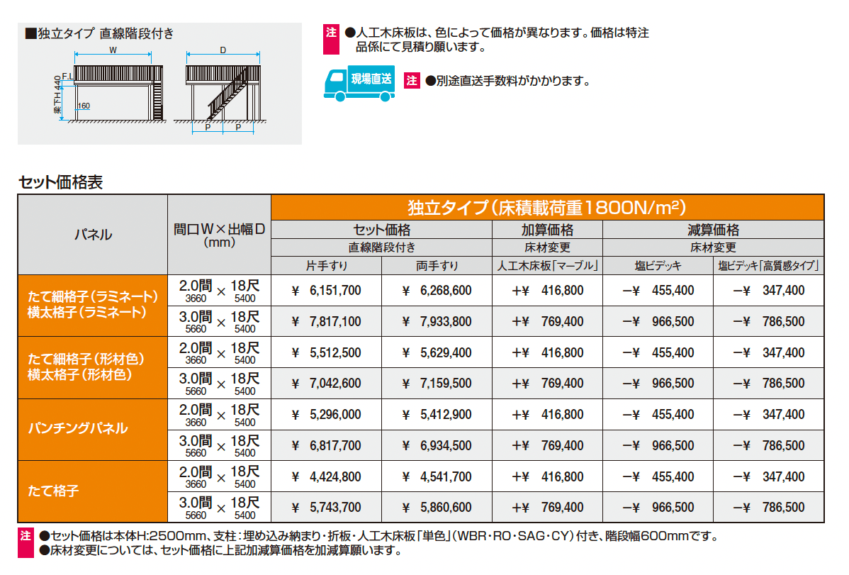 グランフローア 独立タイプ_価格_1