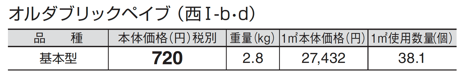 オルダブリックペイブ_価格_4