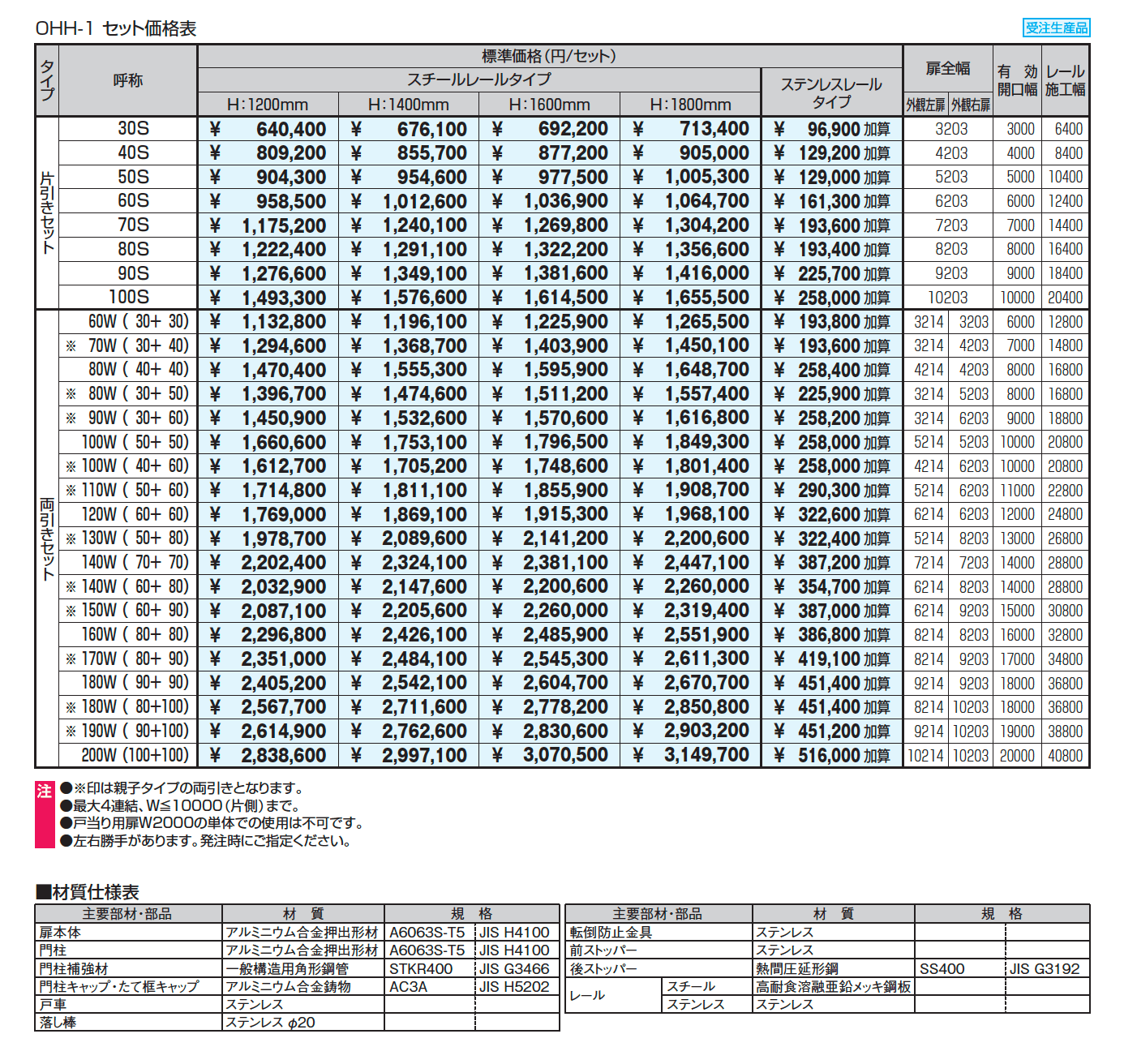 グラフェードN1型 笠木タイプ_価格_1