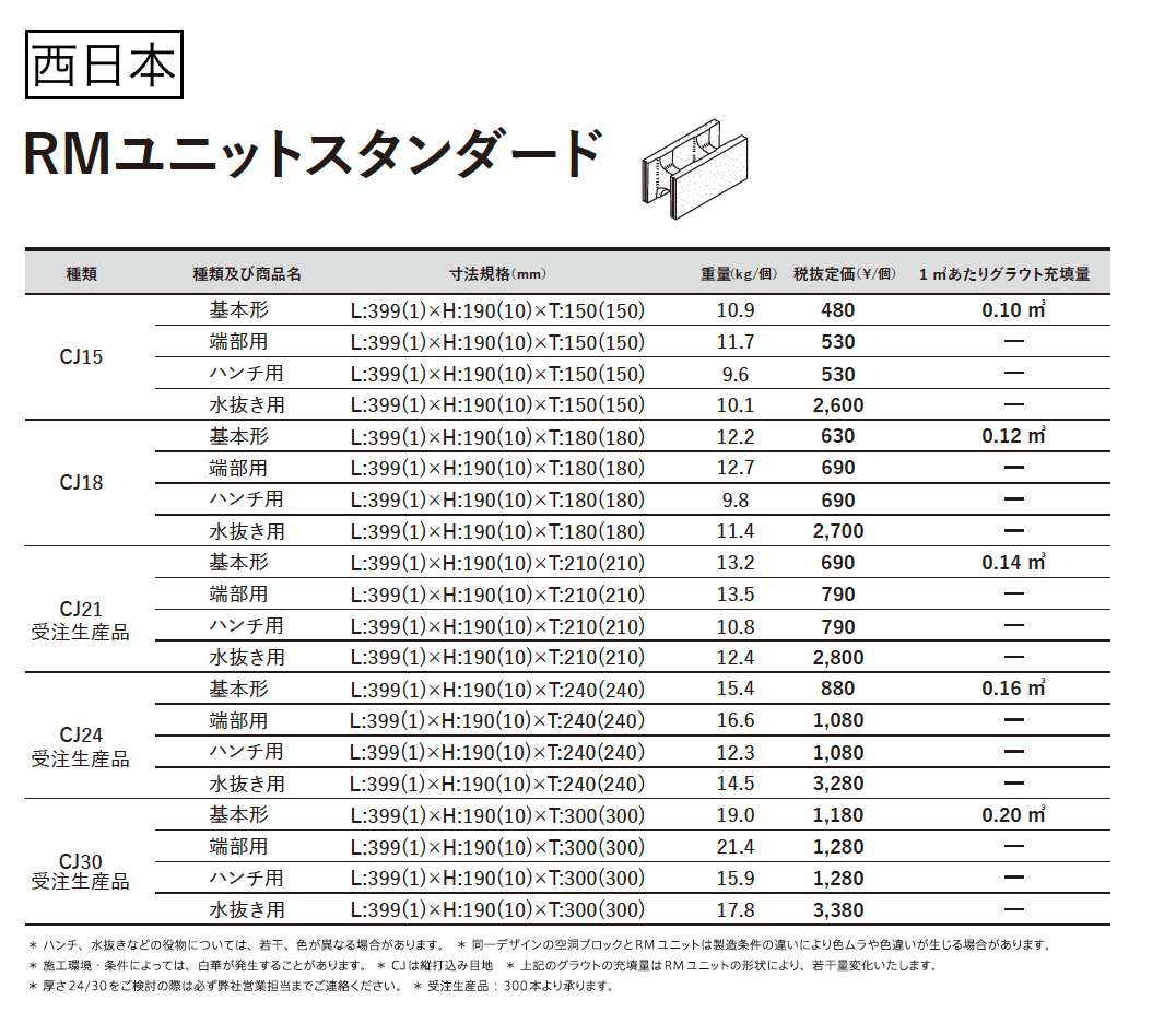 RMユニットスタンダード【2023年版】_価格_2