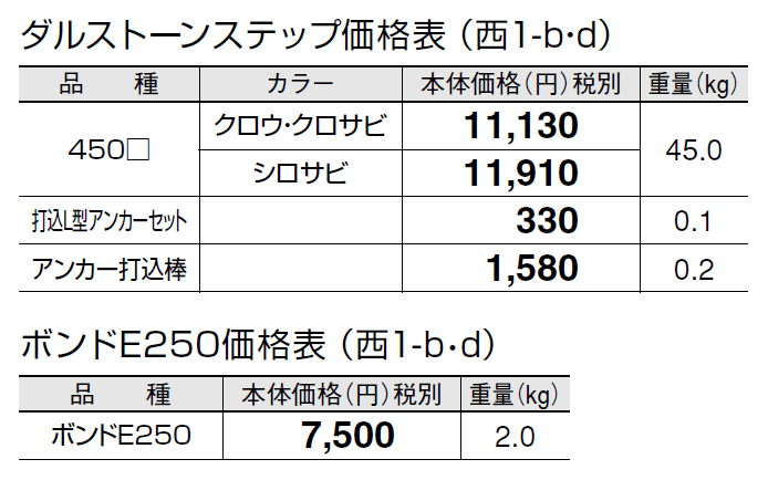 ダルストーン ステップ【2024年版】_価格_4