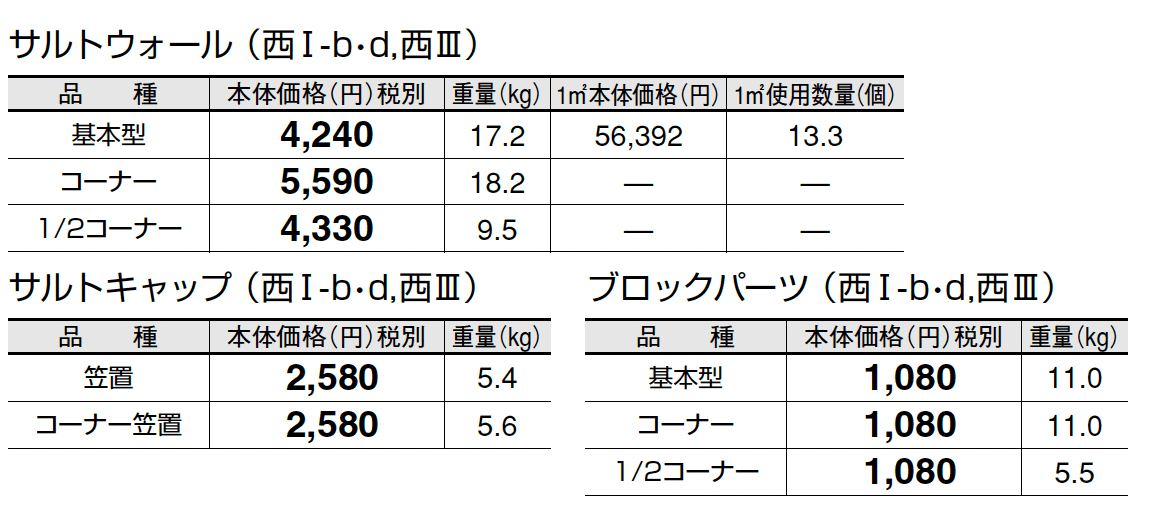 フォジーウォール_価格_4