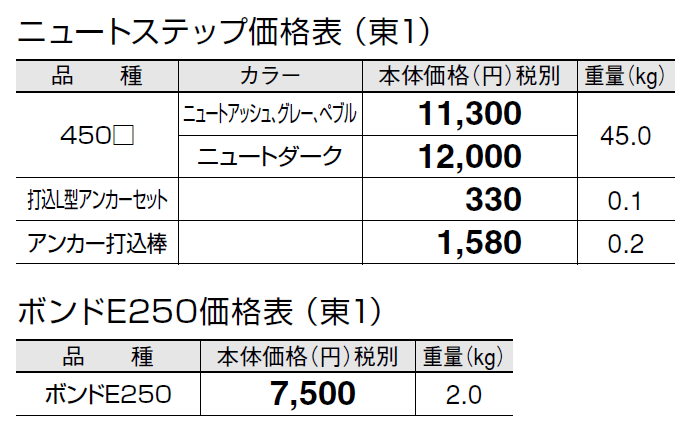 ニュート ステップ【2024年版】_価格_1
