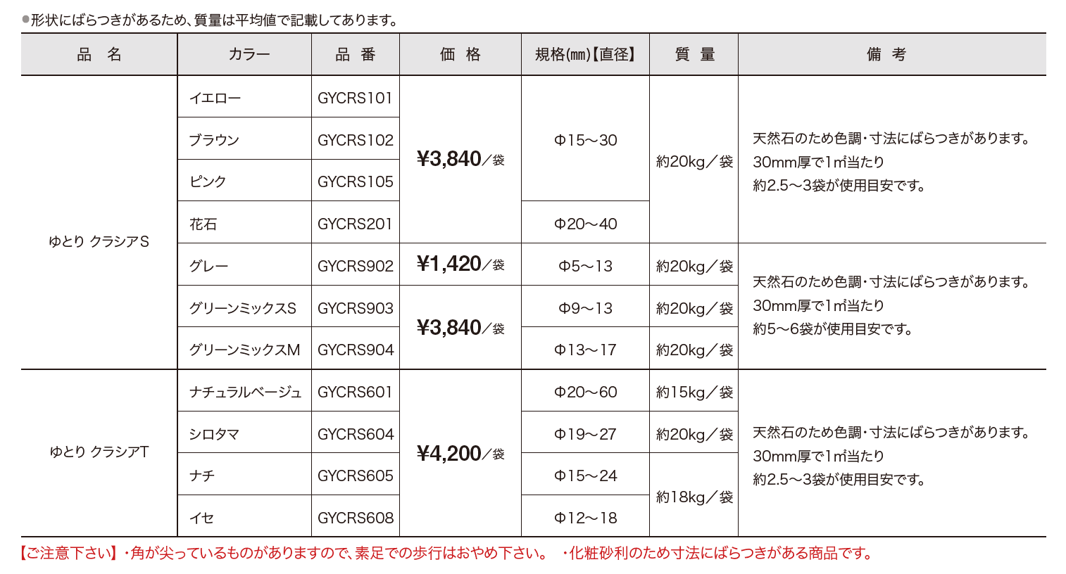 ゆとりクラシア 【2022年版】_価格_1