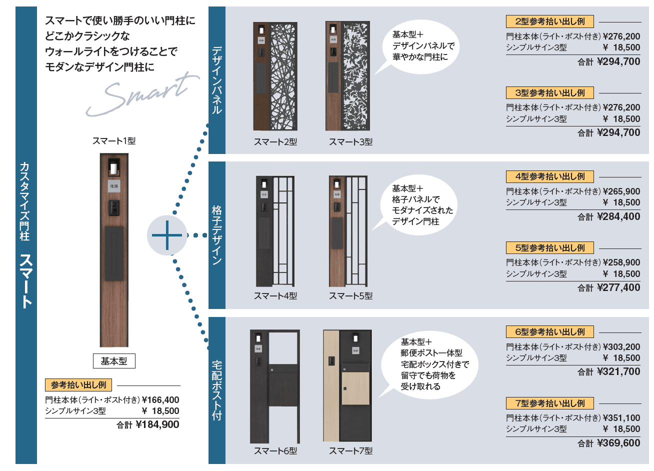 カスタマイズ門柱 スマート2型・3型【2024年版】_価格_2
