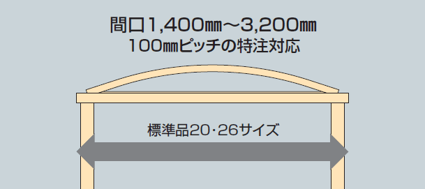 四国化成の「ソリッドルーフAHタイプ3000N/㎡【2024年版】」のサブ画像2