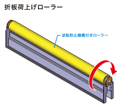 ゆとりの「荷上げローラー【2023年版】」のサブ画像1