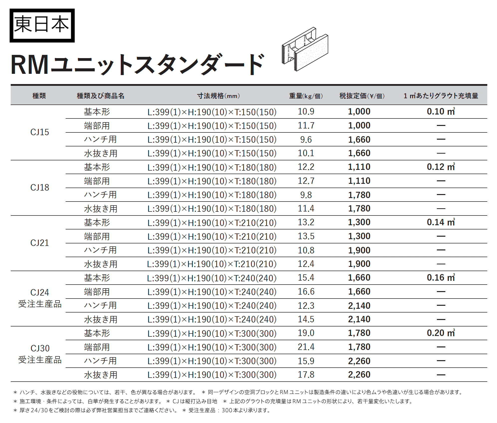 RMユニットスタンダード_価格_1