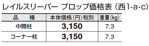 レイルスリーパー プロップ【2024年版】_価格_3