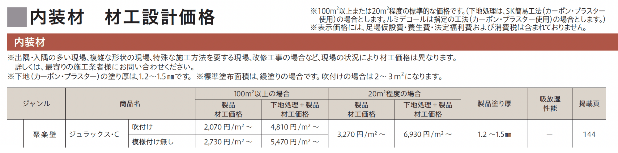 ジュラックス・C_価格_1