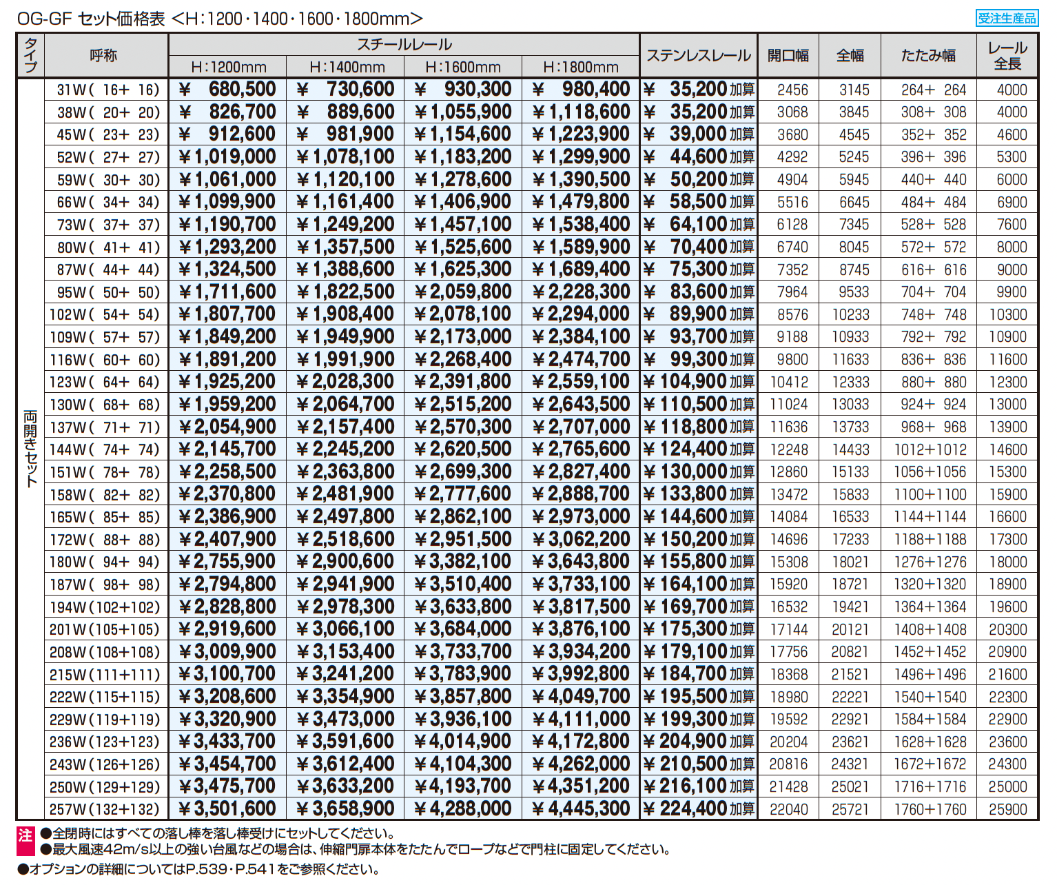 アルテンダフォルテ フラットレールタイプ_価格_2