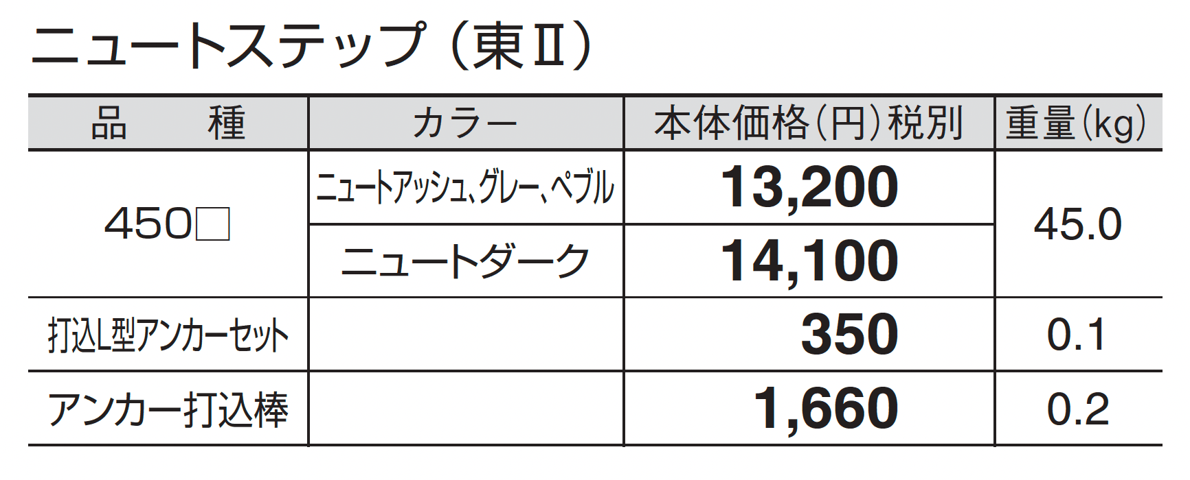 ニュートステップ_価格_2
