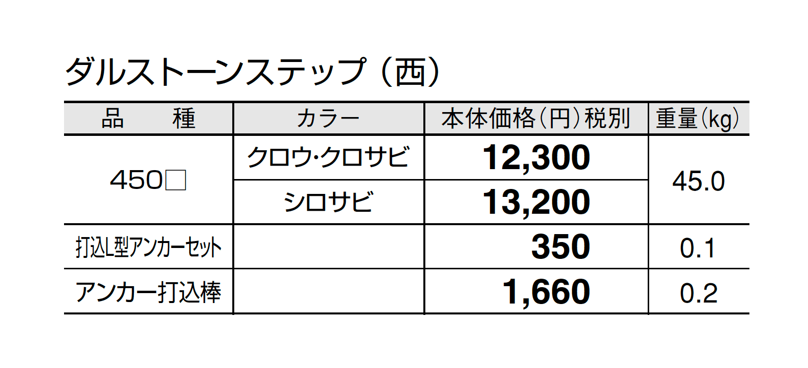 ダルストーンステップ_価格_3