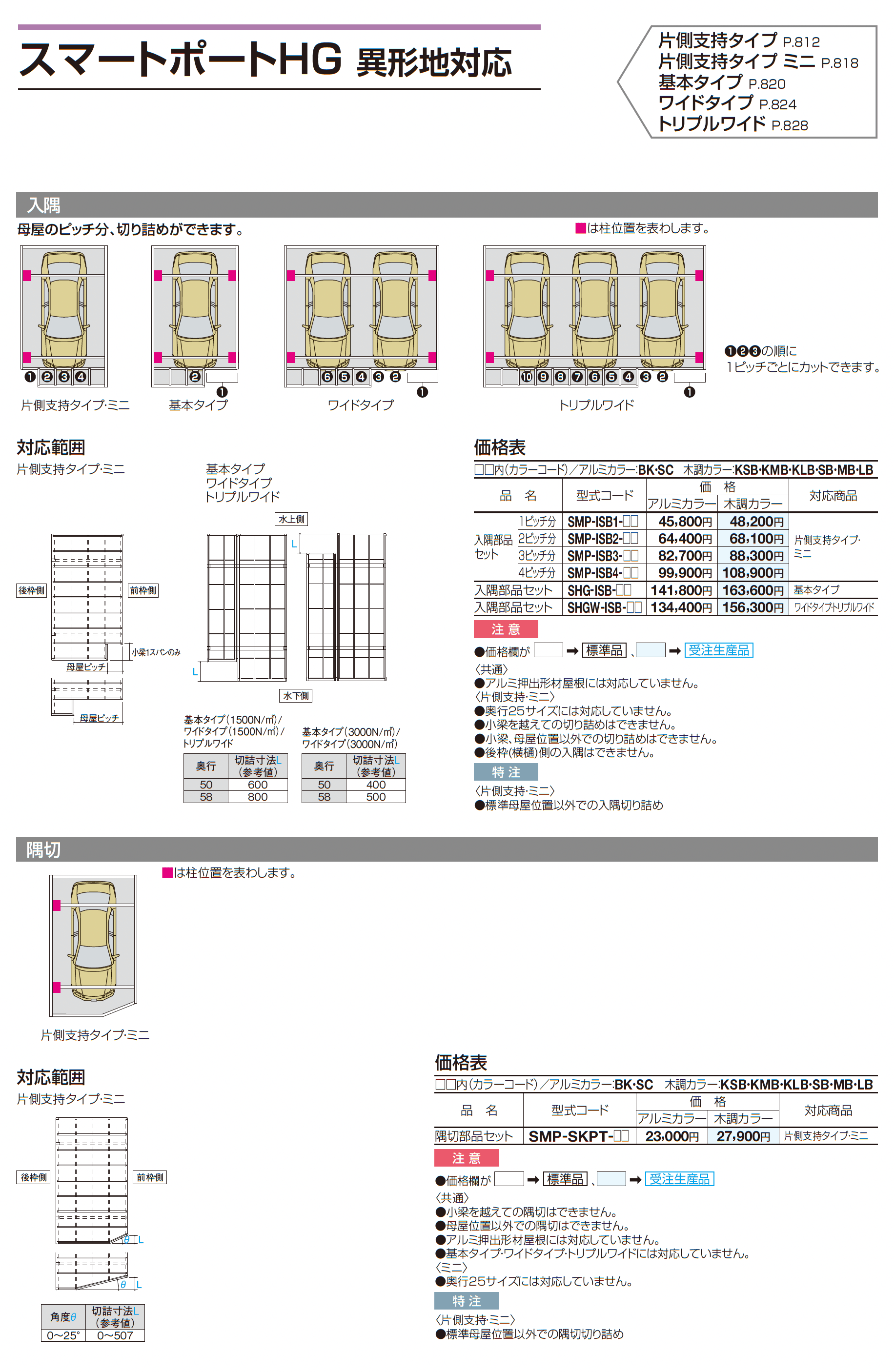 スマートポートHG〈サイドパネル用〉_価格_3