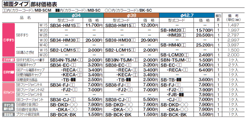 手すり セイフティビーム SB型 (アルミ・被覆タイプ)標準仕様・手すり1段【2024年版】_価格_7