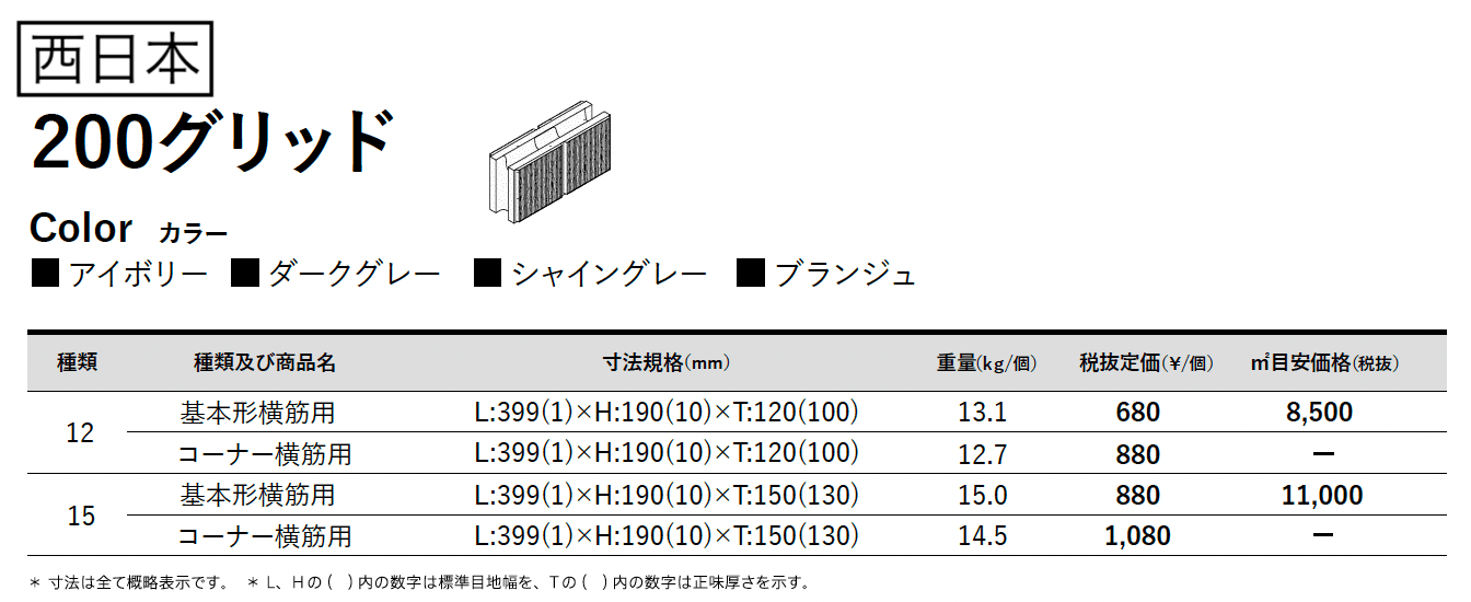 200グリッド_価格_2