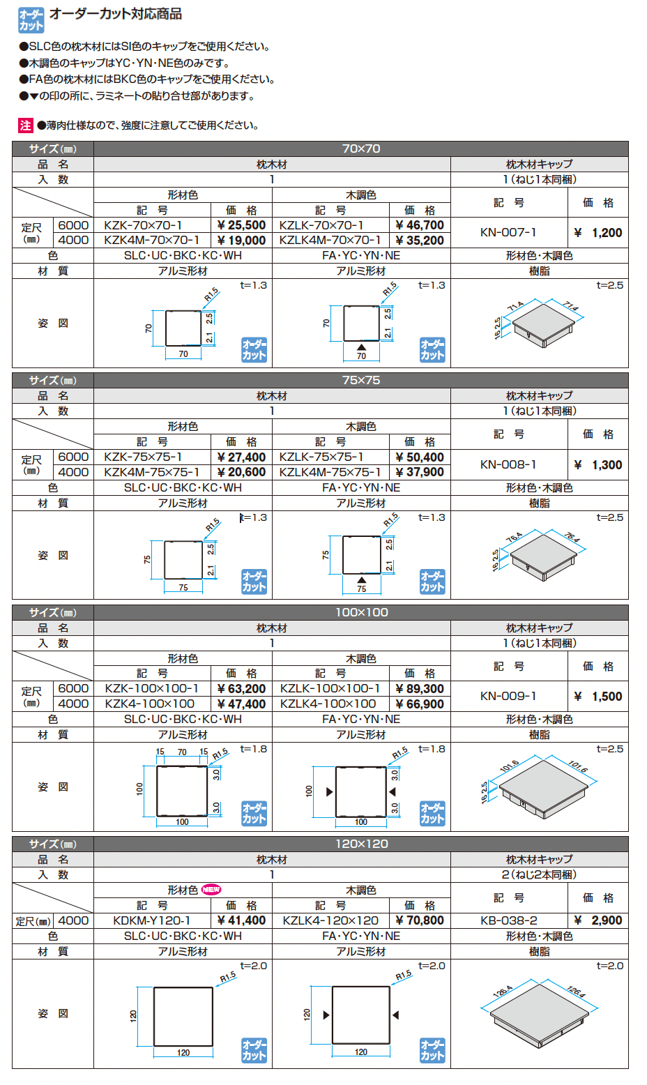 ドレスパーツ 枕木材_価格_1