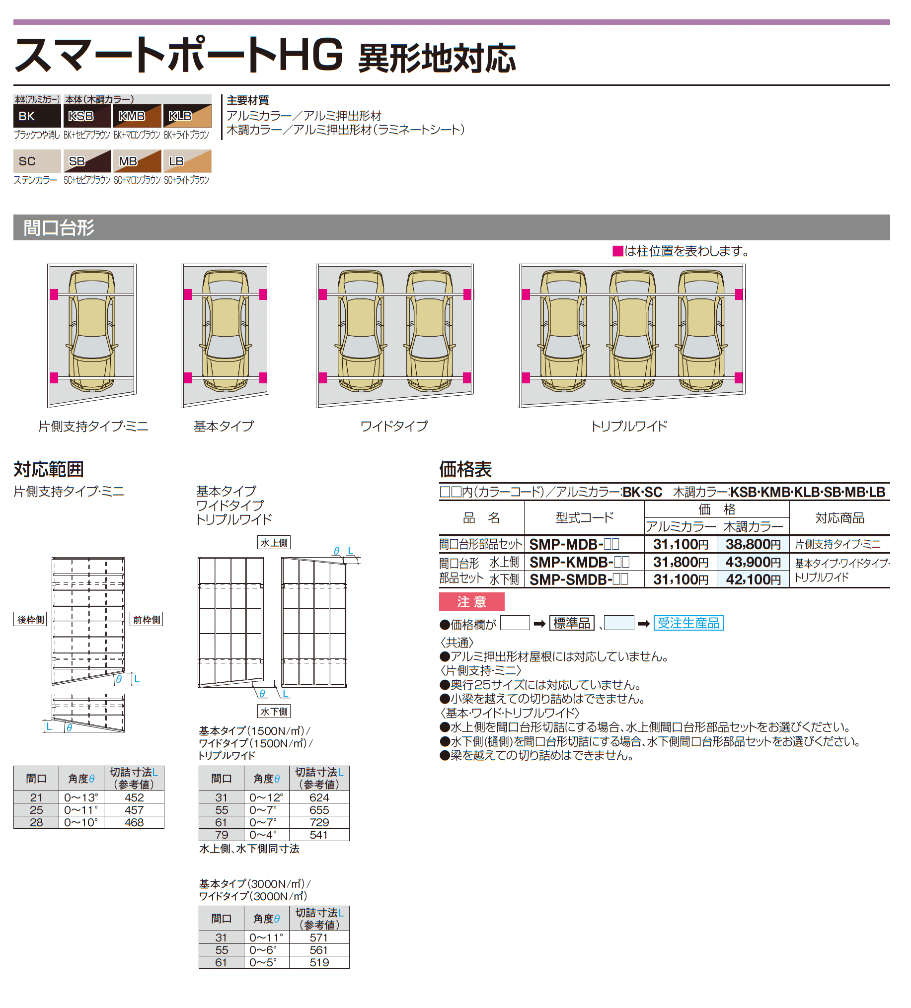 スマートポートHG ワイドタイプ〈サイドパネル用〉_価格_2