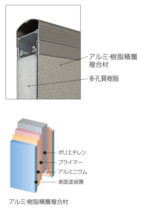四国化成の「防音フェンス TNF2型/3型/4型/4B型(間柱タイプ)【2024年版】」のサブ画像4