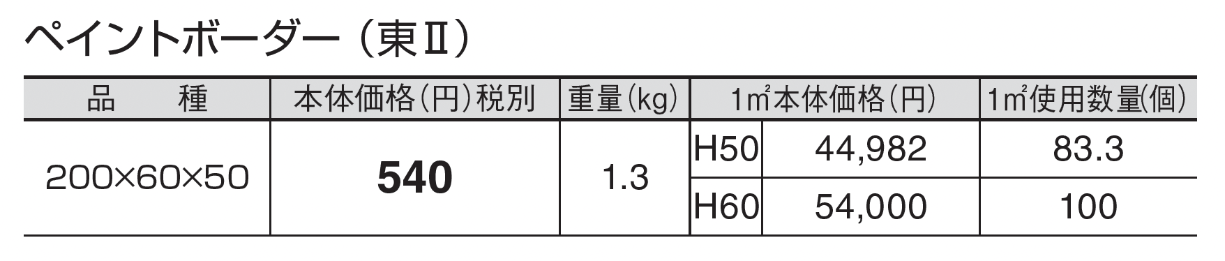ペイントボーダー_価格_2