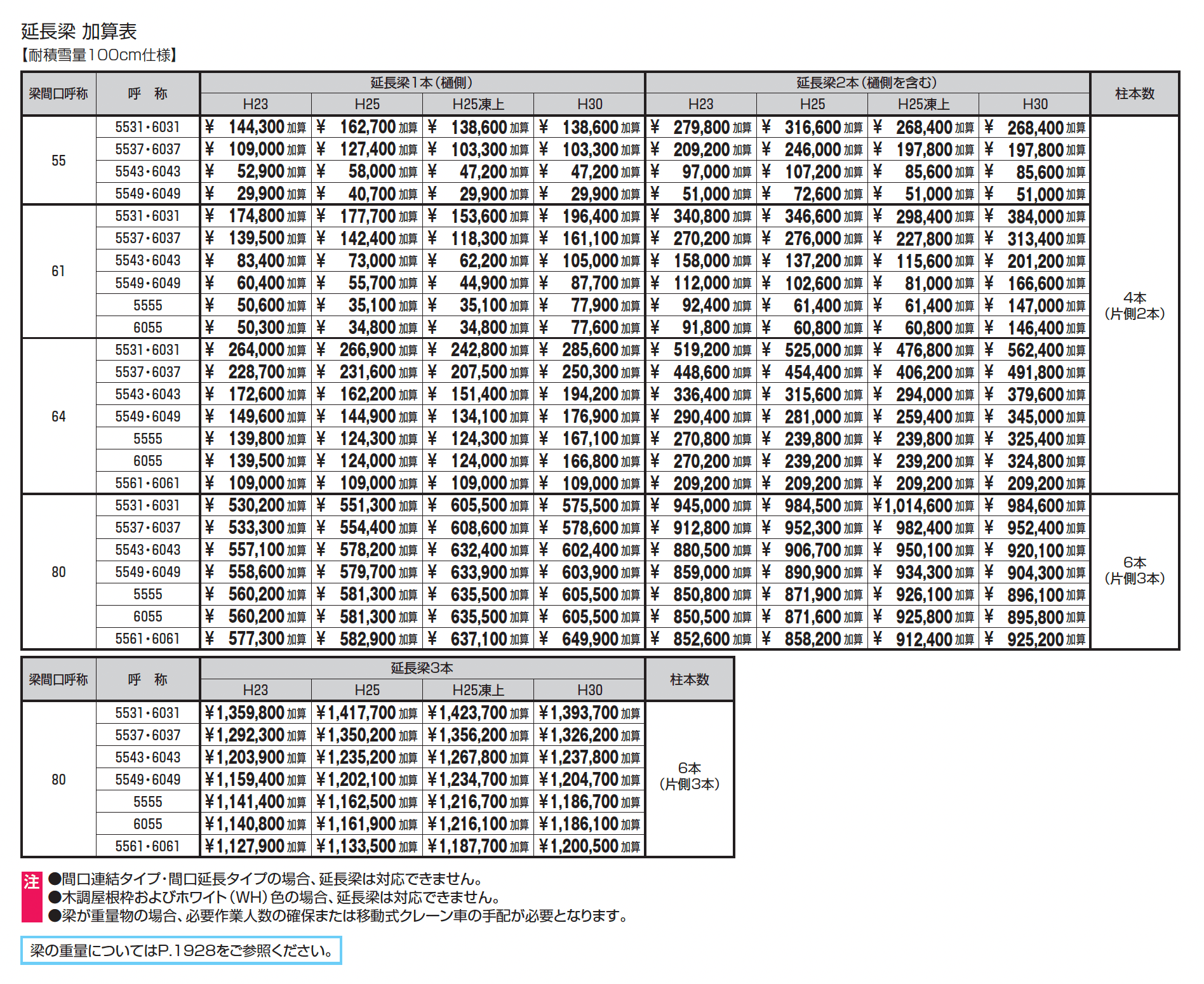 G1-R/ジーワン アール(延長梁)_価格_2