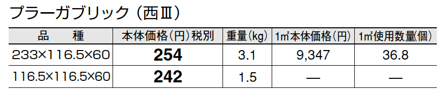 プラーガブリック_価格_4