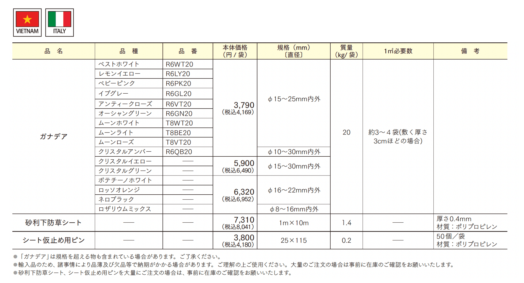 ガナデア_価格_1