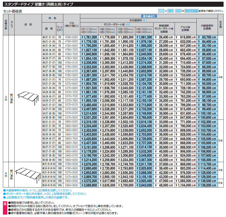 U.スタイル アゼスト スタンダードタイプ 梁置きタイプ(両側支持タイプ)【2024年版】_価格_2