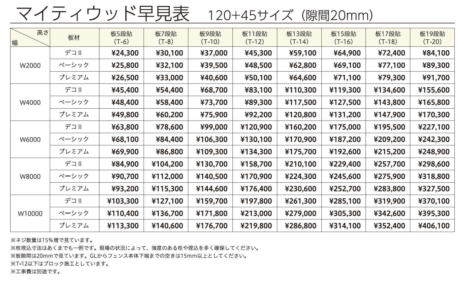 マイディウッドプレミアム(マイティウッド史上 最高グレード)【2024年版】_価格_3