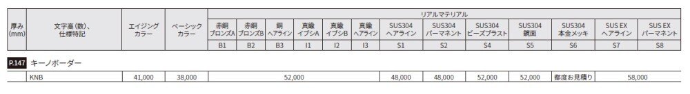 キーノボーダー【2024年版】_価格_2