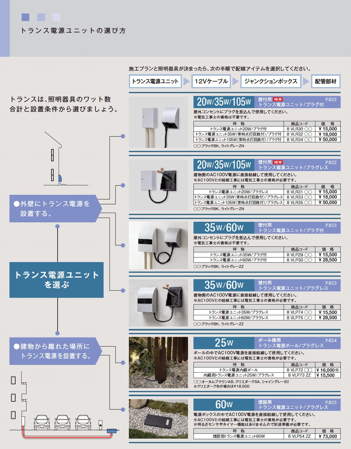 壁付用 トランス電源ユニット (20W/35W/60W/105W)【2025年版】_価格_2
